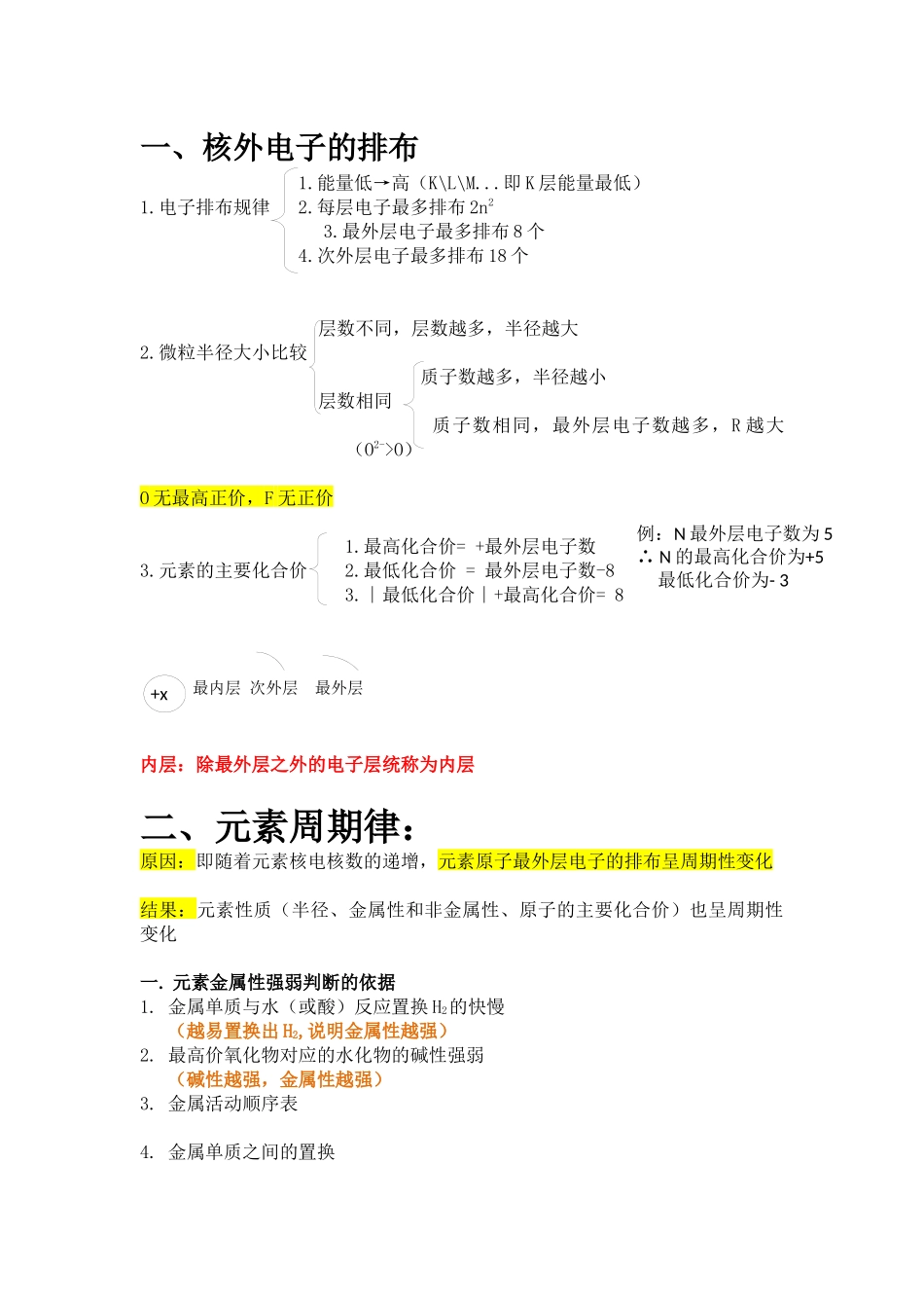 专题一第一单元知识点整理《化学必修2》_第1页