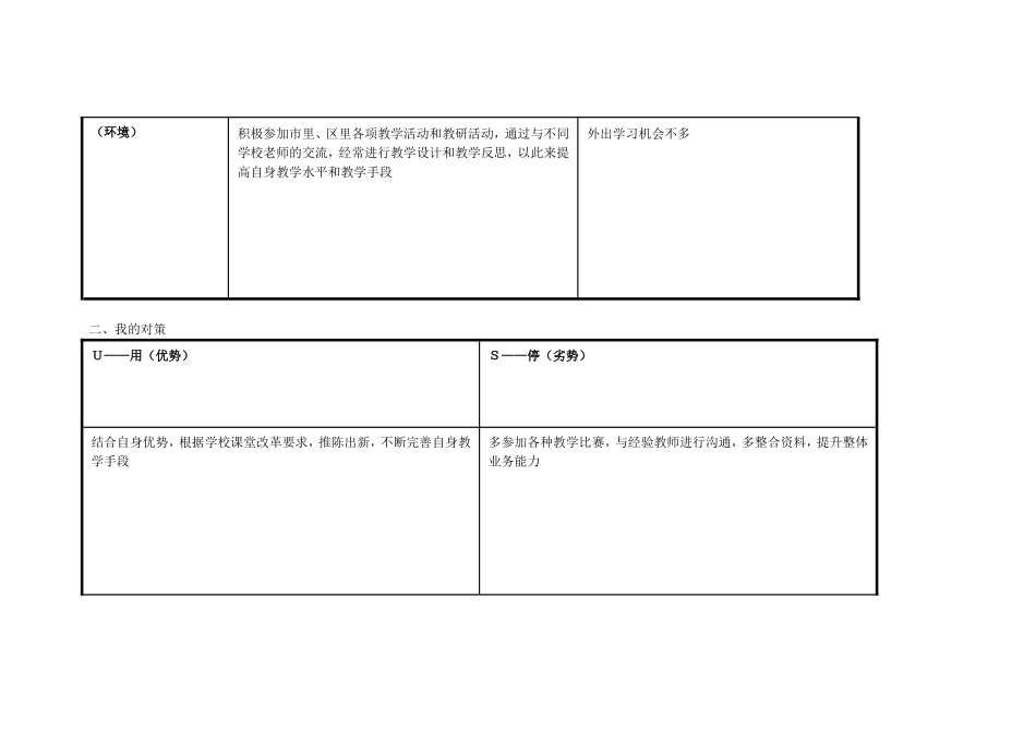 李相伯：任务表单：个人自我诊断SWOT分析表_第2页