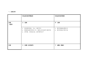 李相伯：任务表单：个人自我诊断SWOT分析表
