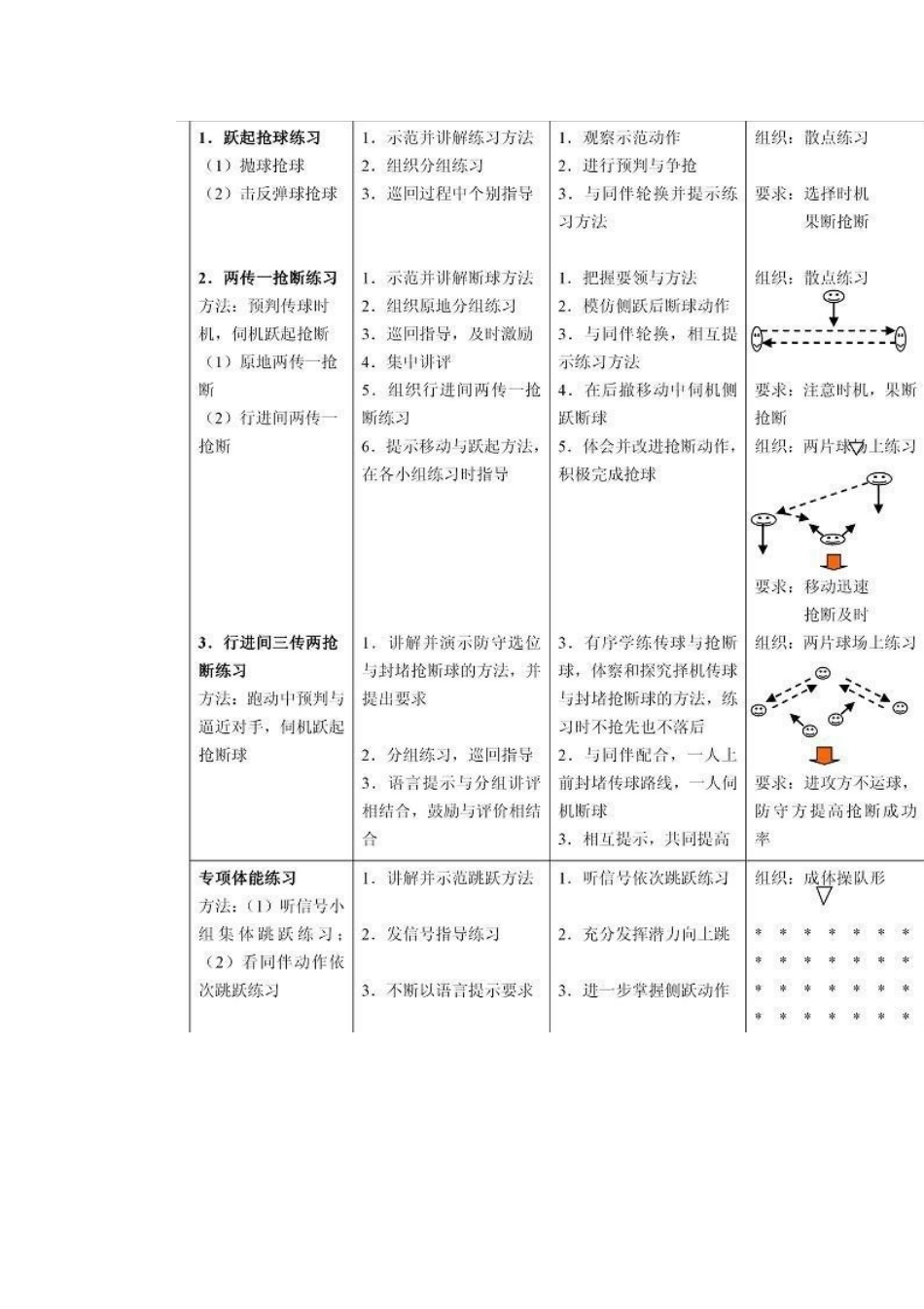 篮球抢断球组合练习教学设计_第3页