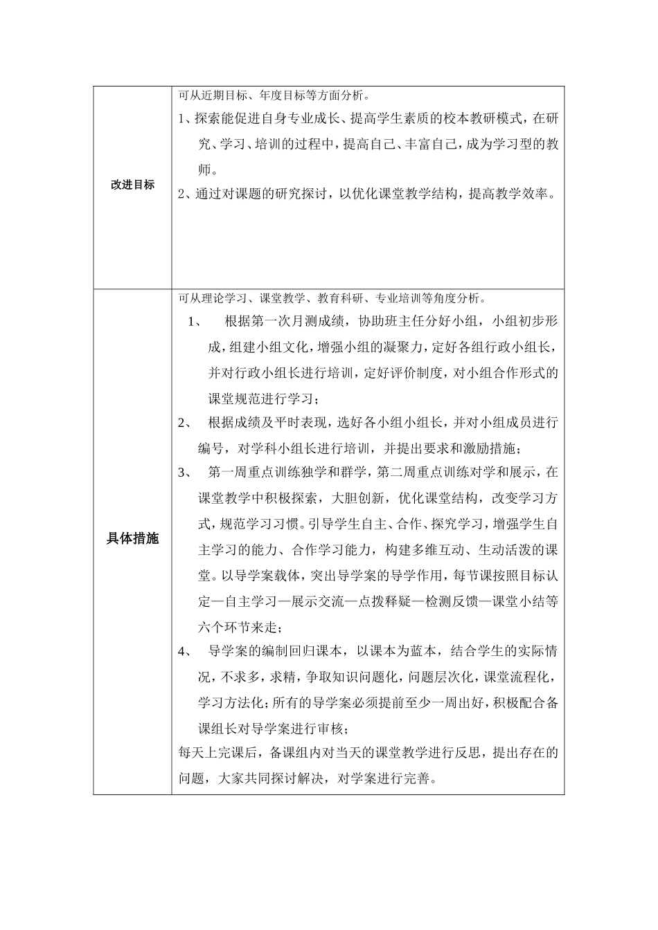 谢小芹任务表单：个人教学问题改进计划模板_第2页