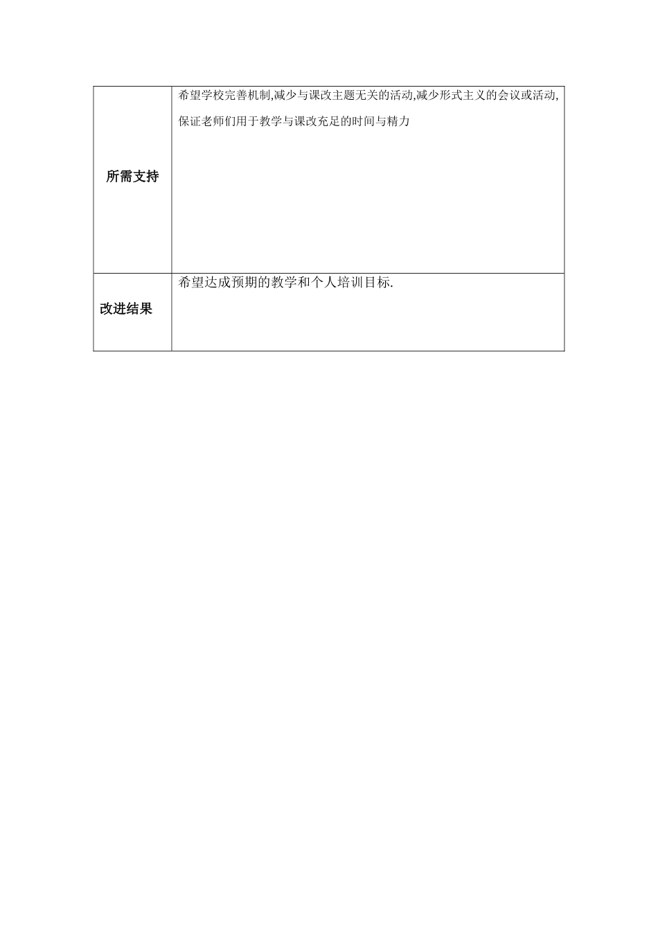 谢小芹任务表单：个人教学问题改进计划模板_第3页