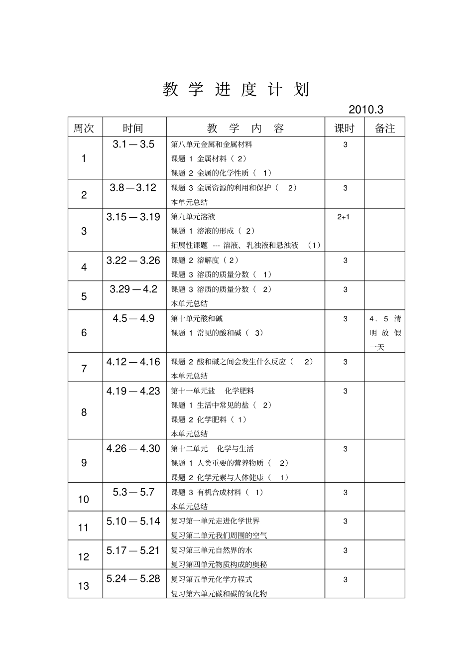 九年级化学下册进度表_第2页