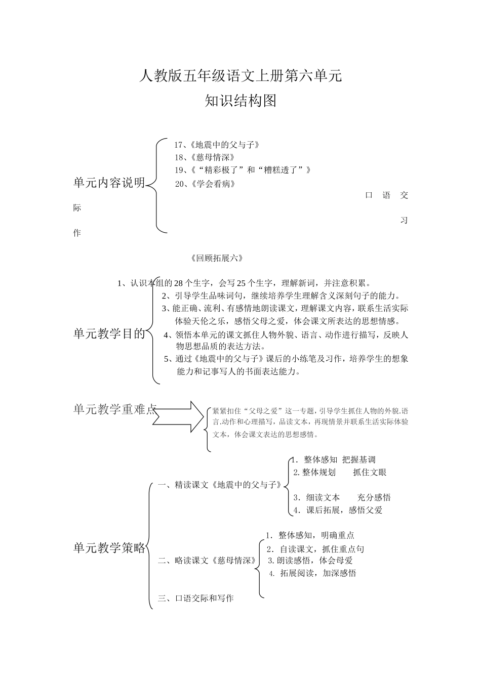 第六单元知识结构图_第1页