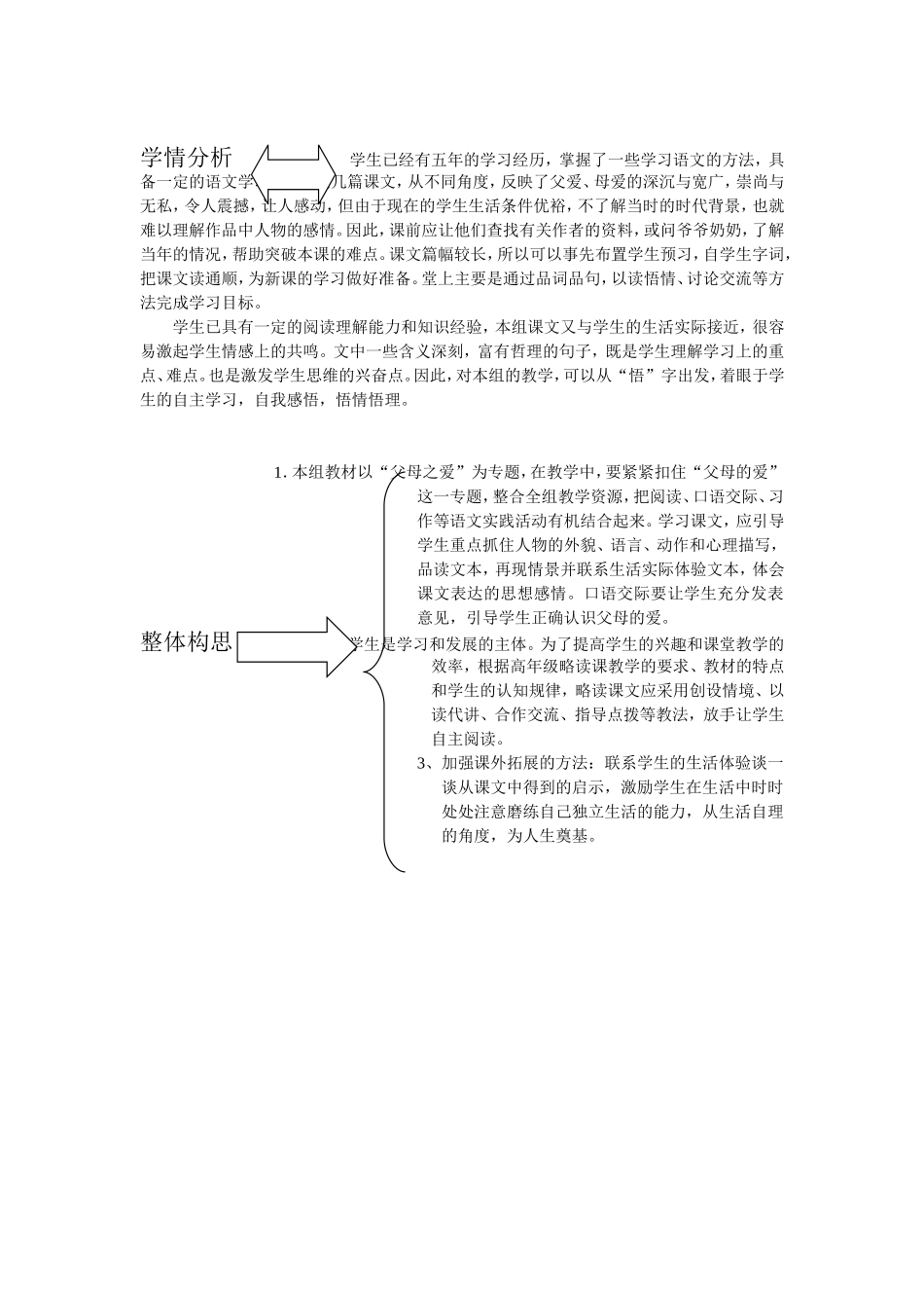 第六单元知识结构图_第2页
