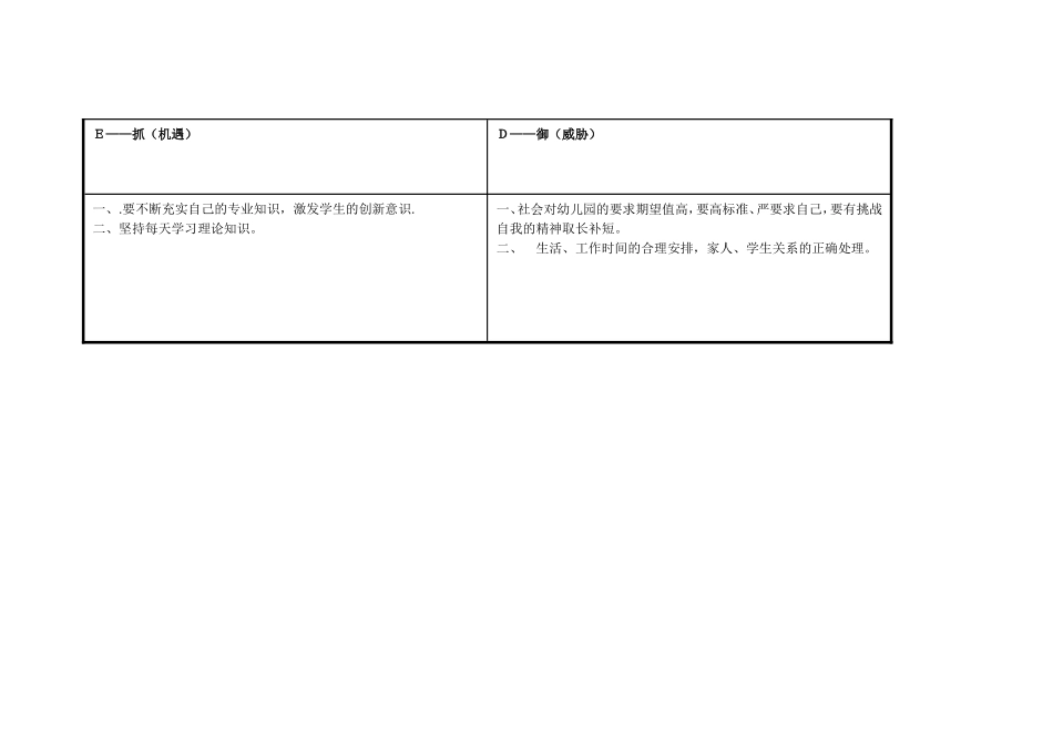 任务表单：个人自我诊断SWOT分析表-(7)_第3页