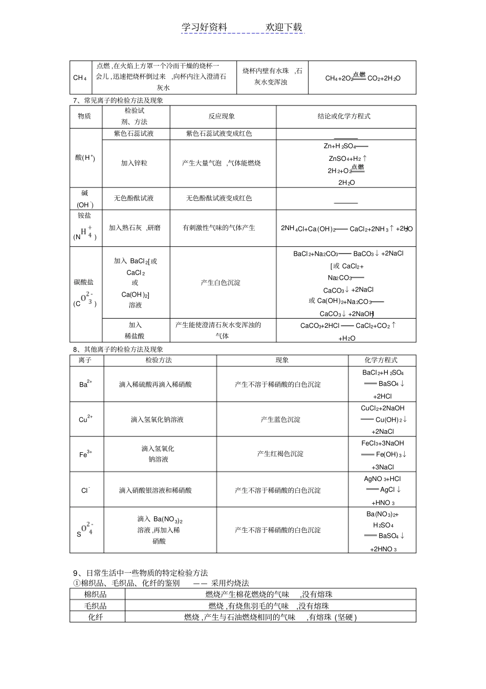 九年级化学专题复习物质的检验和鉴别_第2页