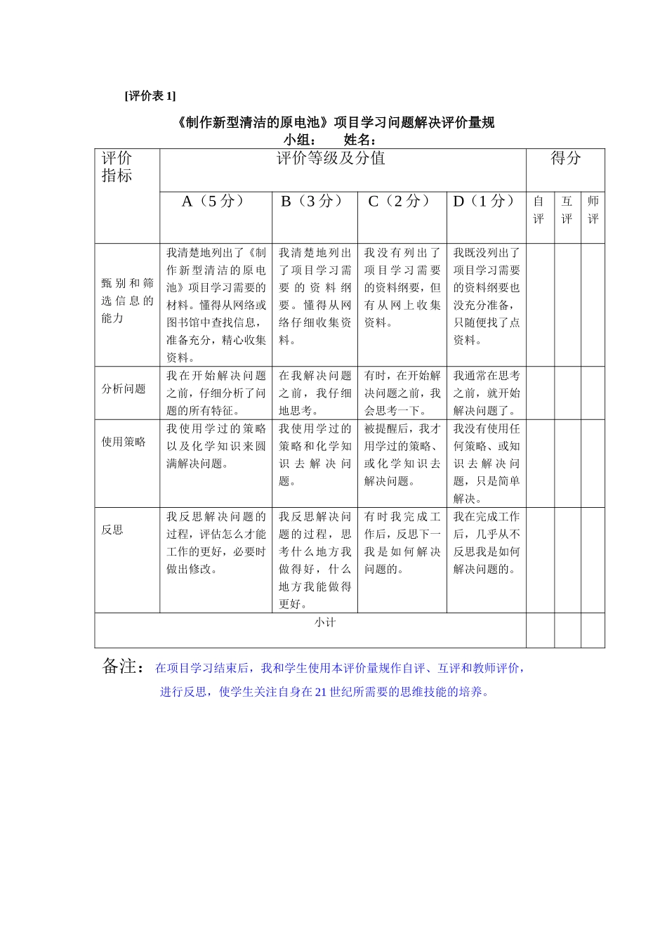 模3评价表1《制作新型清洁的原电池》问题解决评价量规_第1页