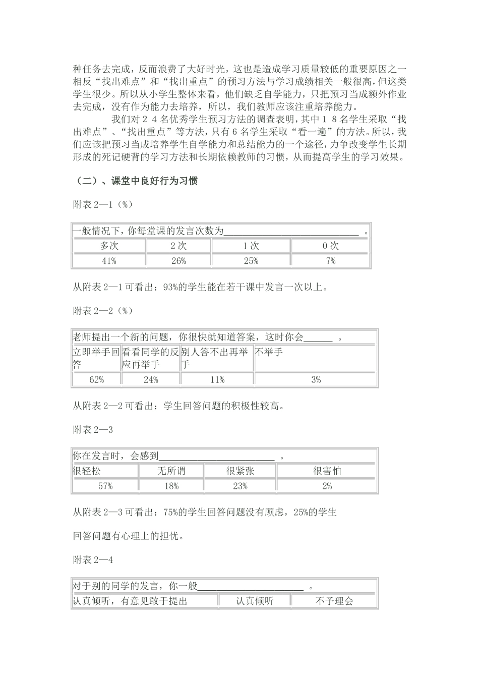 关于小学生学习行为习惯的调查报告_第2页
