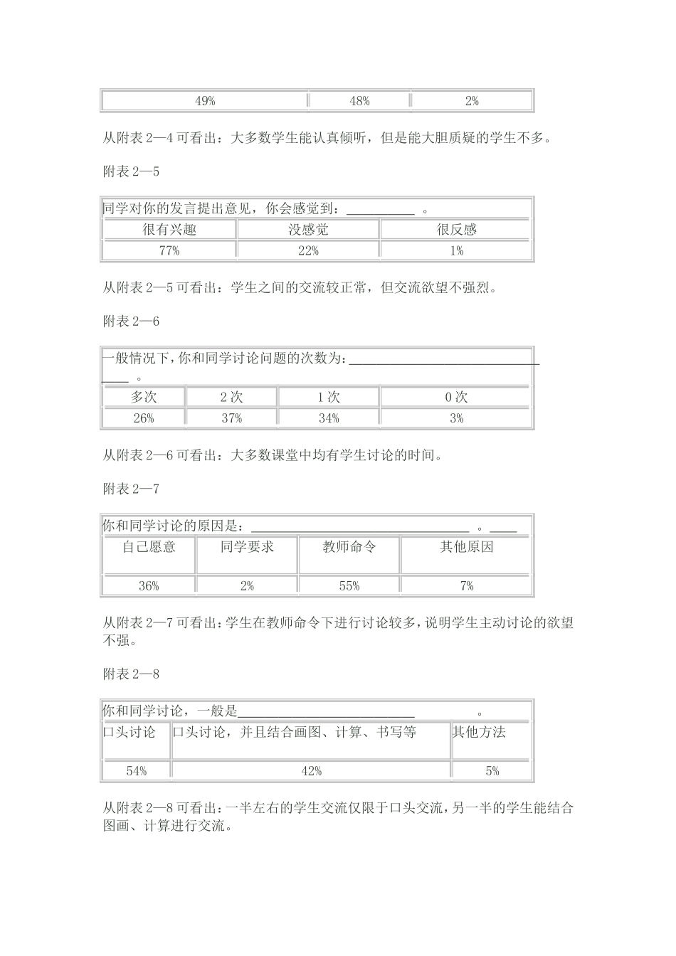 关于小学生学习行为习惯的调查报告_第3页