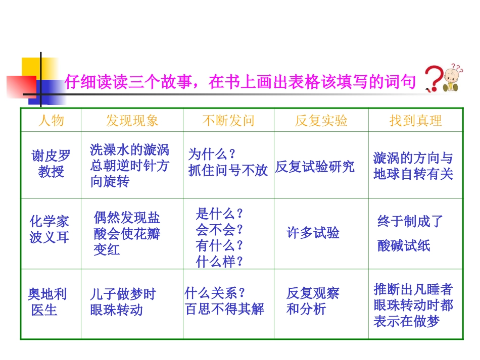 真理诞生于一百个问号之后_第3页