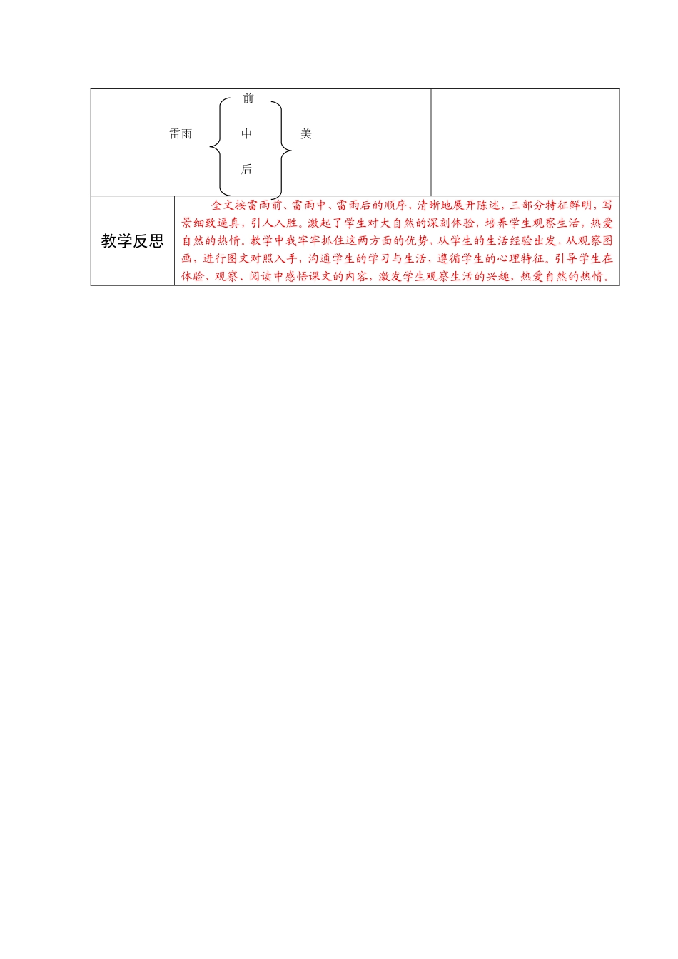 雷雨教学设计-(2)_第3页