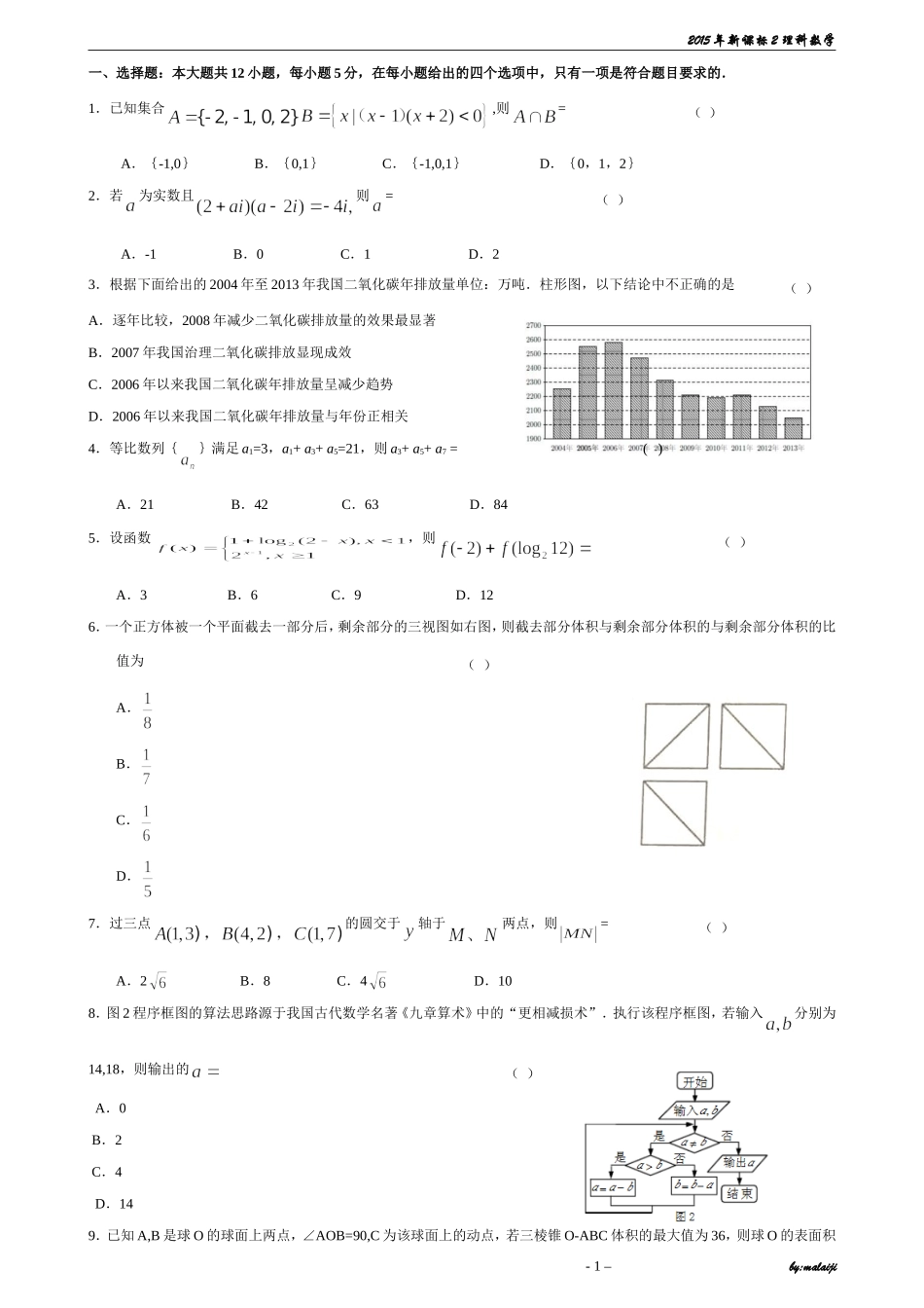 2015高考新课标2理数---(完全校对)_第1页