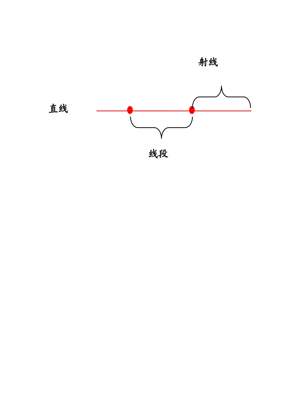 小学人教四年级数学小组合作记录单_第2页