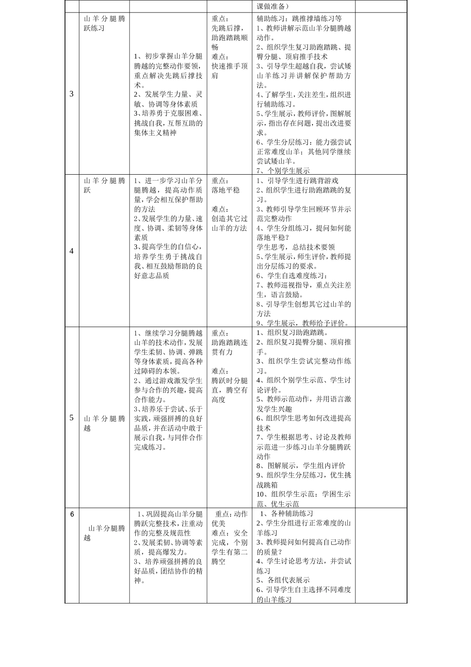 初中山羊分腿腾跃单元考试_第2页