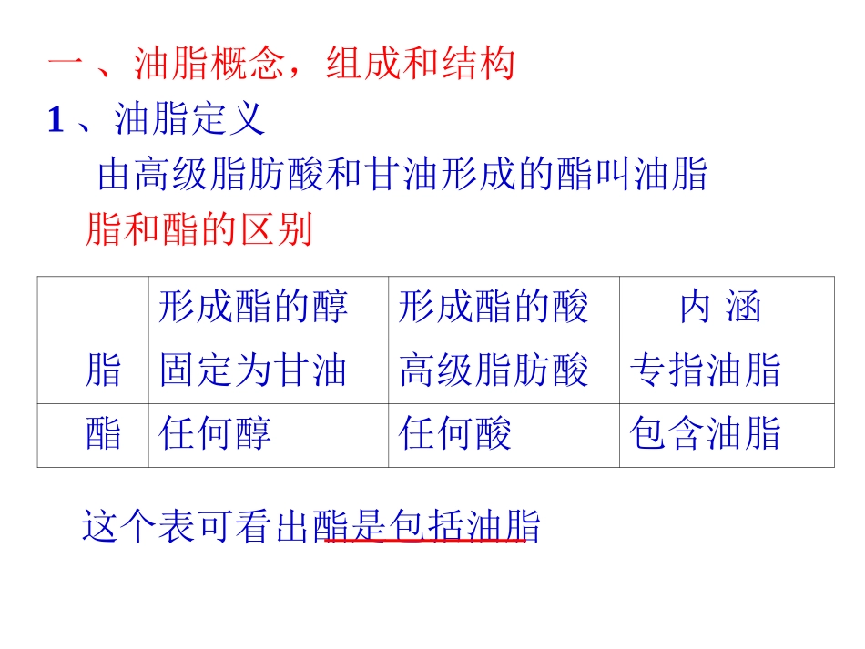 第一节《油脂》课件_第2页