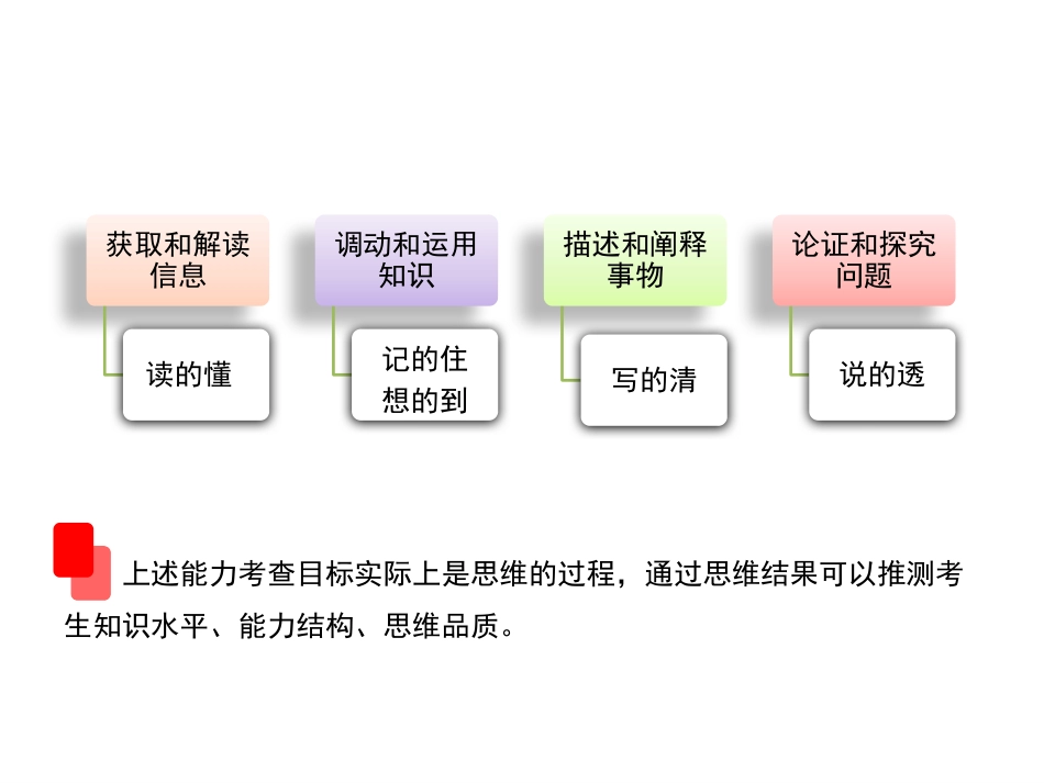 高考精华荟萃_第2页