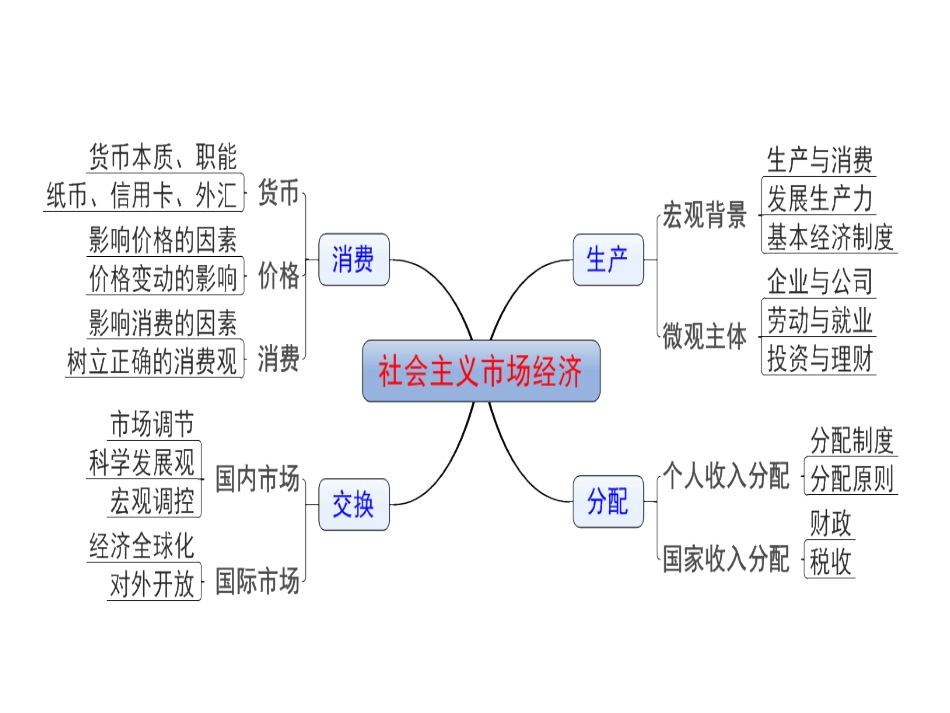 高考精华荟萃_第3页