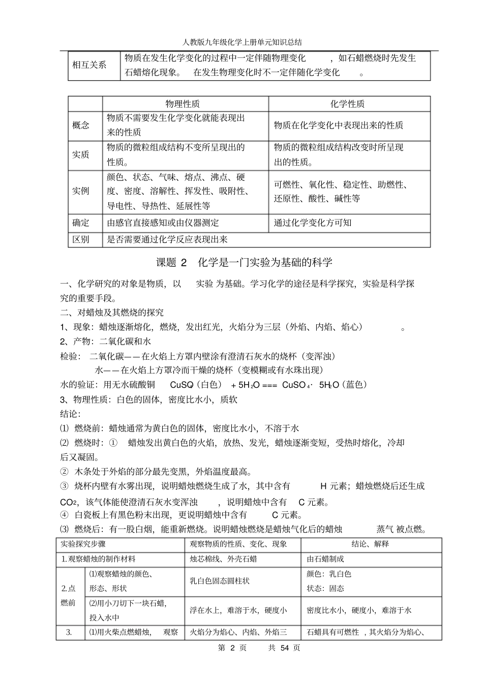 九年级化学知识点归纳上下册全_第2页