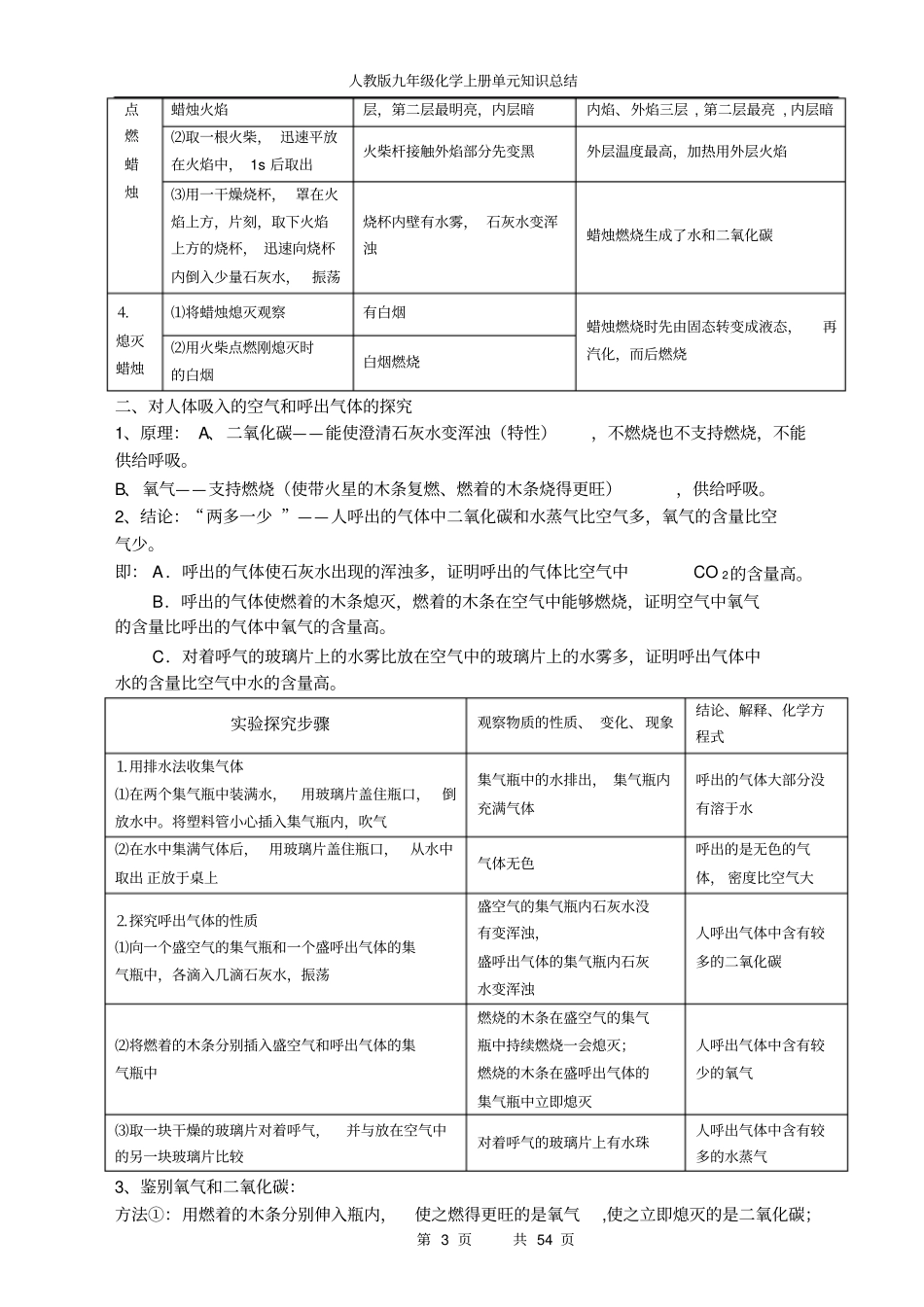 九年级化学知识点归纳上下册全_第3页