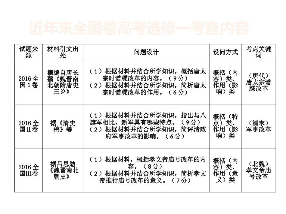 探究活动课三-改革成败的机遇与条件_第3页