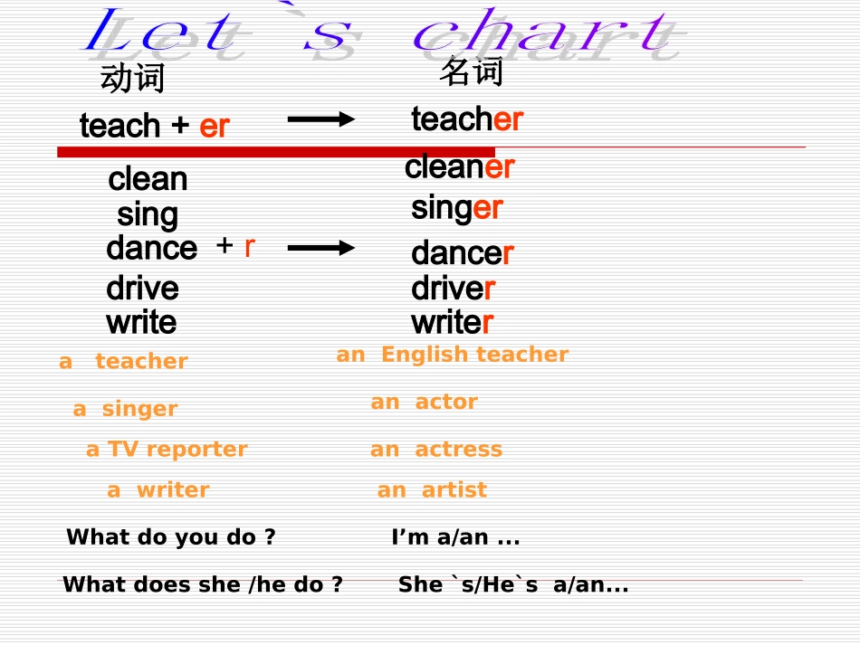 Unit5Whatdoesshedo？PartA_第2页