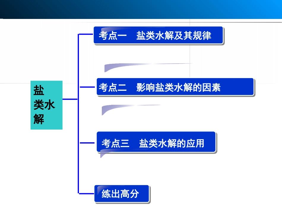 第二单元溶液的酸碱性-(2)_第3页