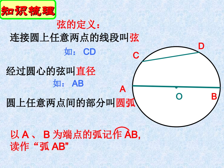 2.1圆.1圆(二)_第2页