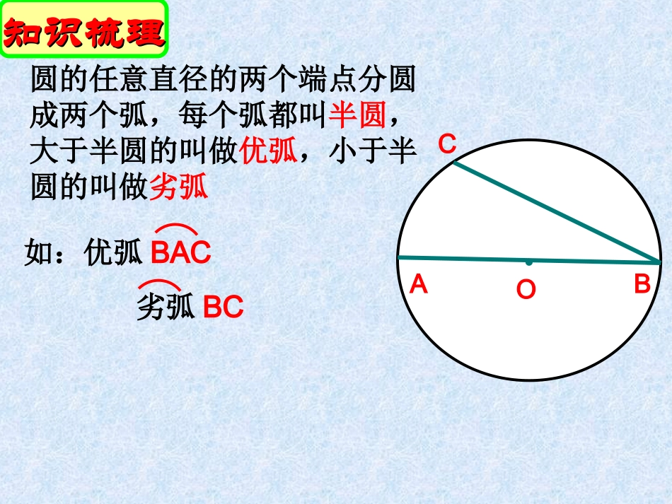 2.1圆.1圆(二)_第3页
