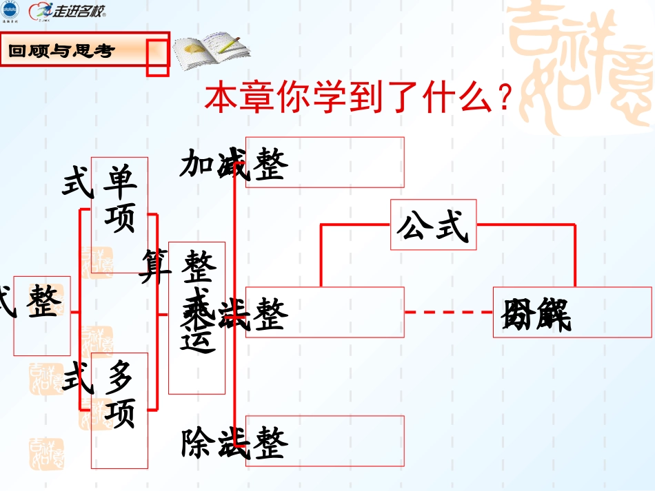 15章复习课)_第3页