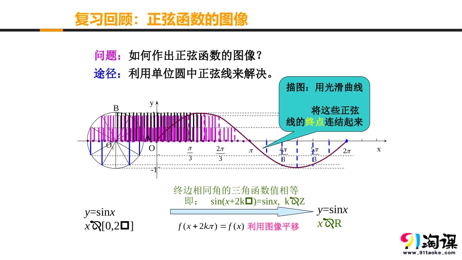 6.1余弦函数的图像_第3页