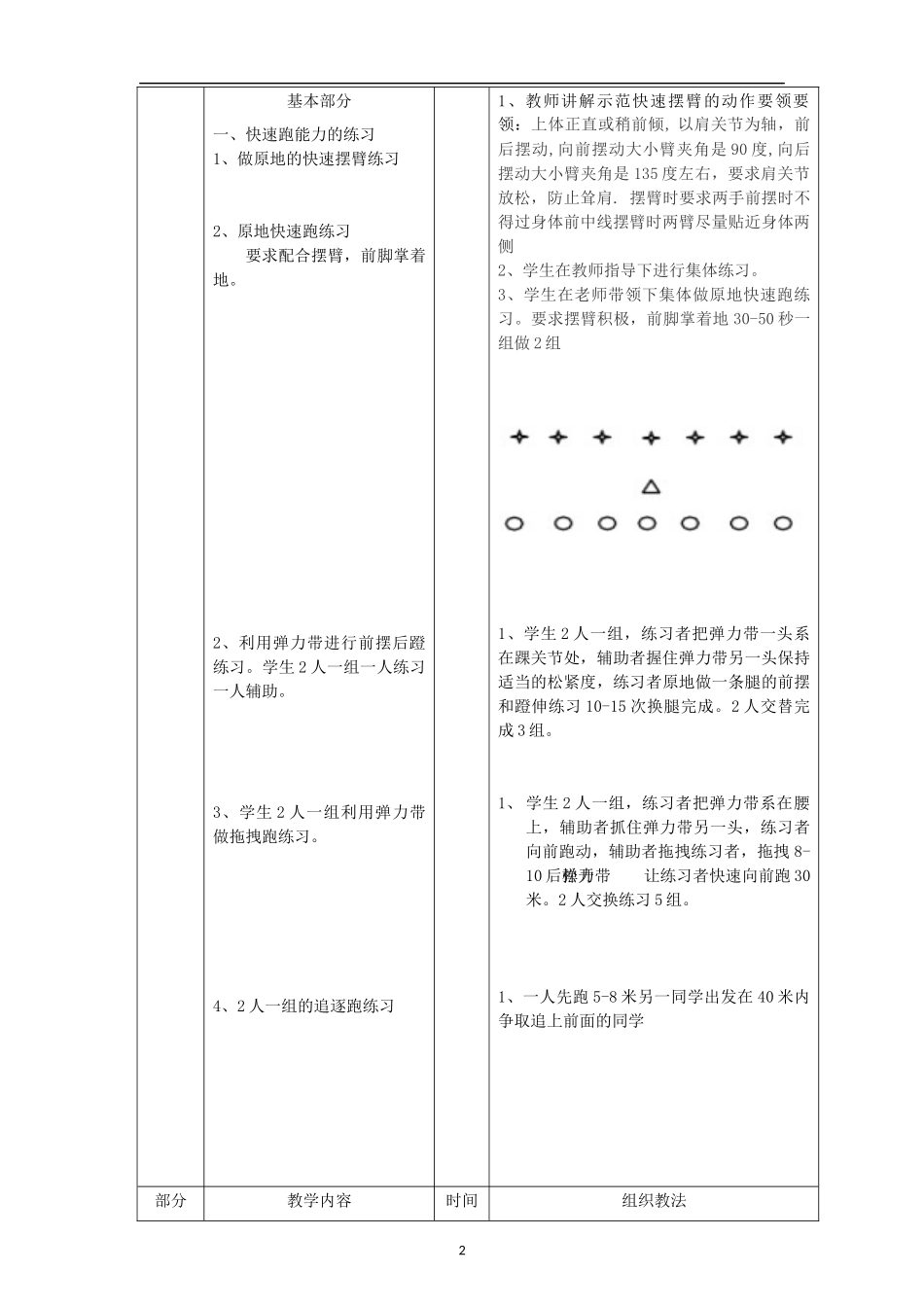 2.快速跑与发展体能_第2页