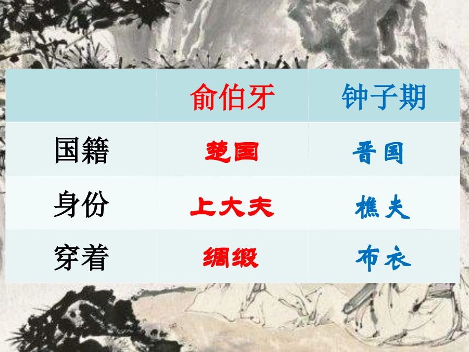 伯牙善彭琴课件_第3页