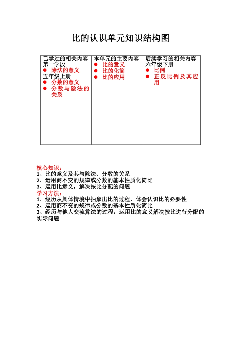 比的认识-(2)_第1页