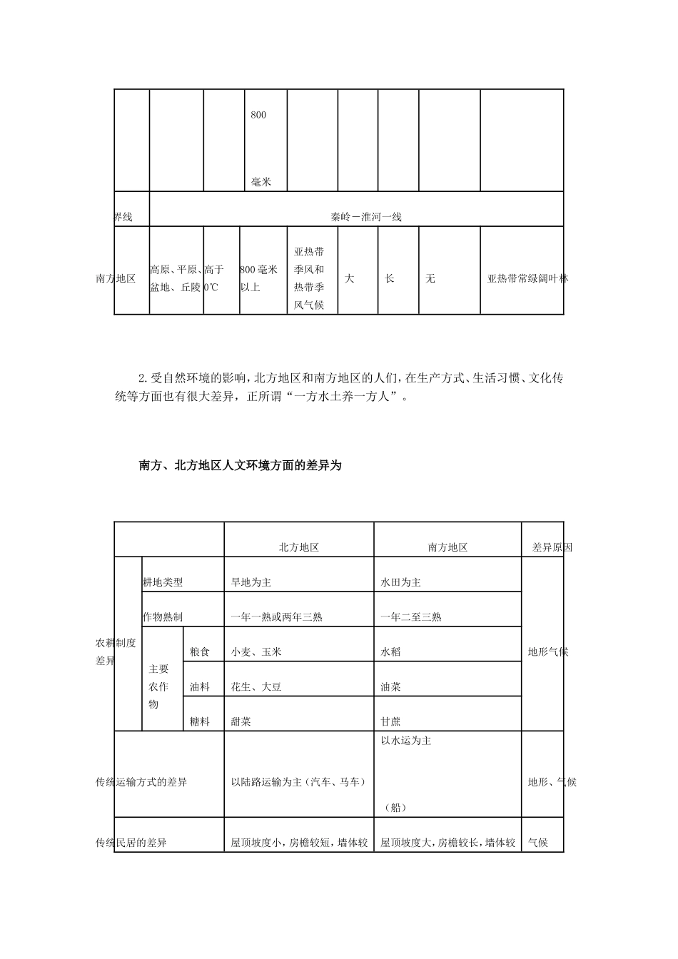 第五章中国的地理差异习题_第3页