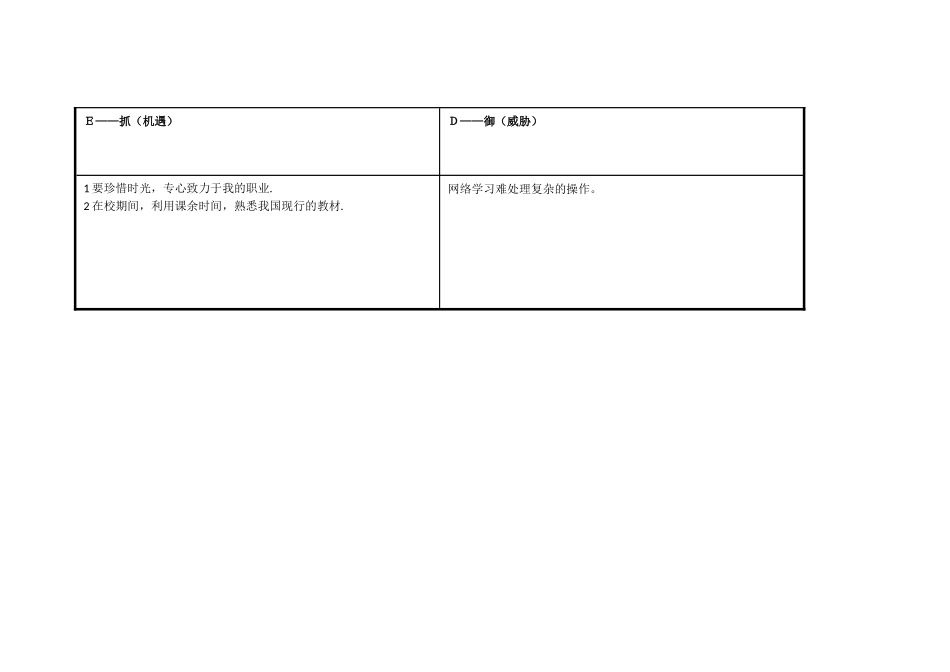 任务表单：丘静平个人自我诊断SWOT分析表_第3页