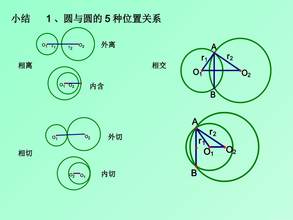 27.5圆与圆的位置关系_第1页