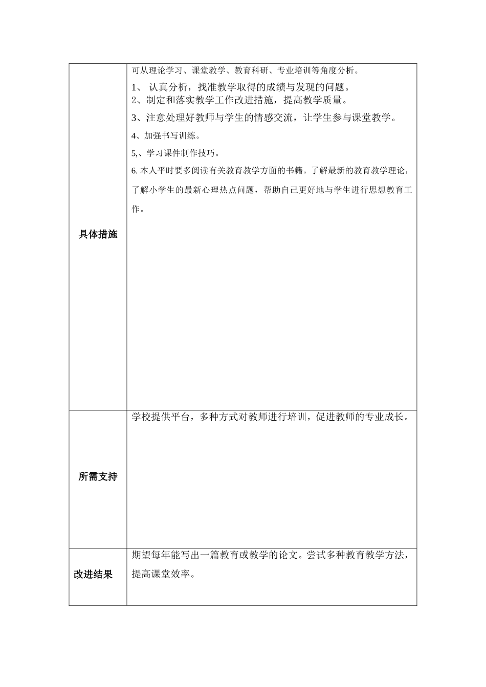 我的教学问题改进计划(王静杰)_第2页