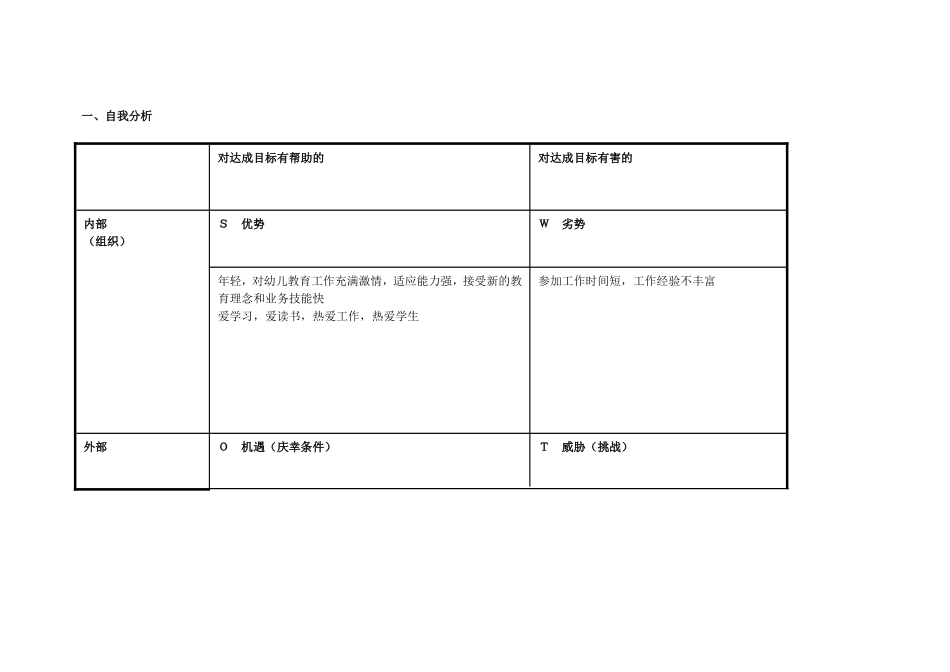 岳俊霞个人自我诊断SWOT分析表_第1页