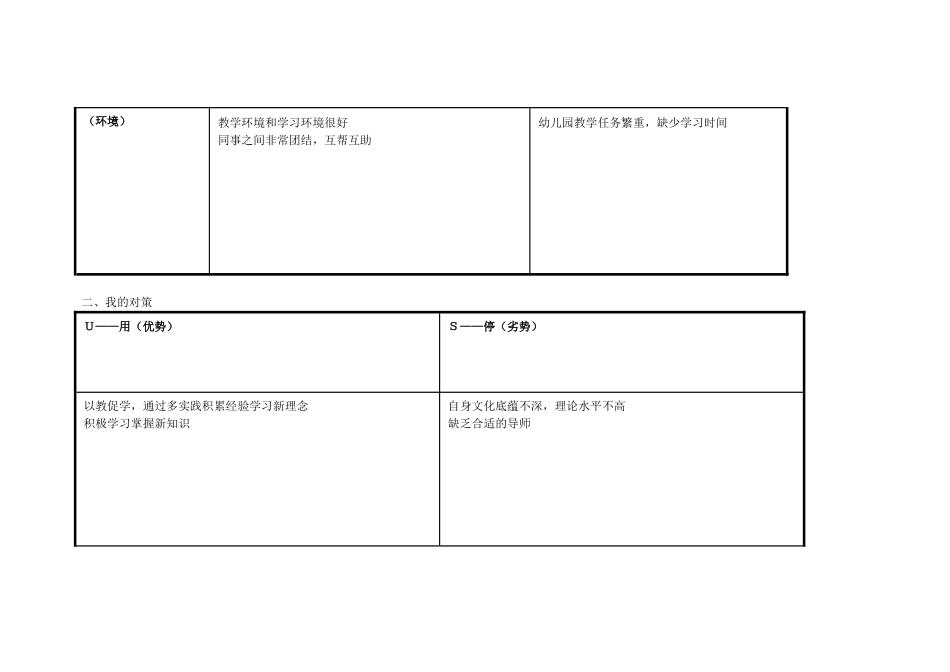 岳俊霞个人自我诊断SWOT分析表_第2页