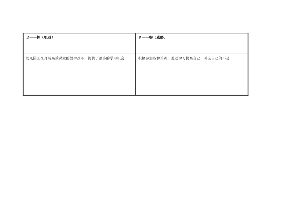 岳俊霞个人自我诊断SWOT分析表_第3页