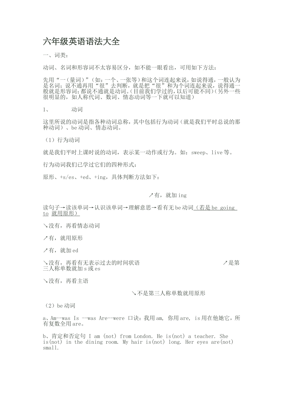 2015六年级英语语法大全_第1页