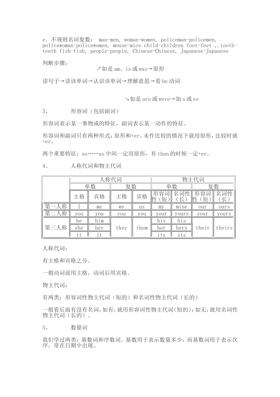 2015六年级英语语法大全_第3页