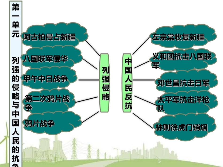 初中二年级历史必修1第一课时课件_第1页