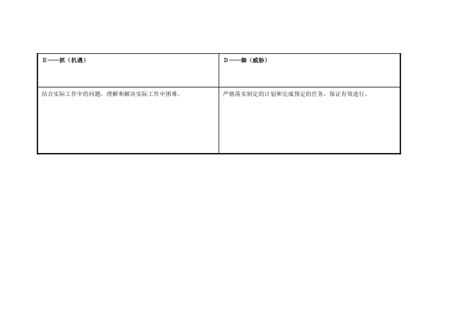 谢小芹任务表单：个人自我诊断SWOT分析表_第3页
