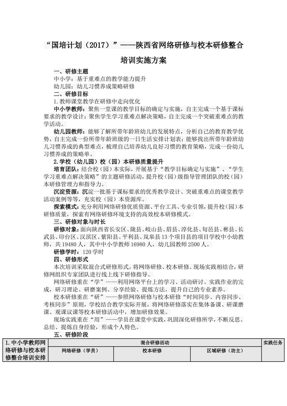“国培计划(2017)”——陕西省网络研修与校本研修整合培训实施方案_第1页
