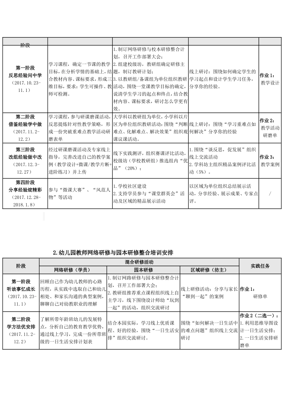 “国培计划(2017)”——陕西省网络研修与校本研修整合培训实施方案_第2页