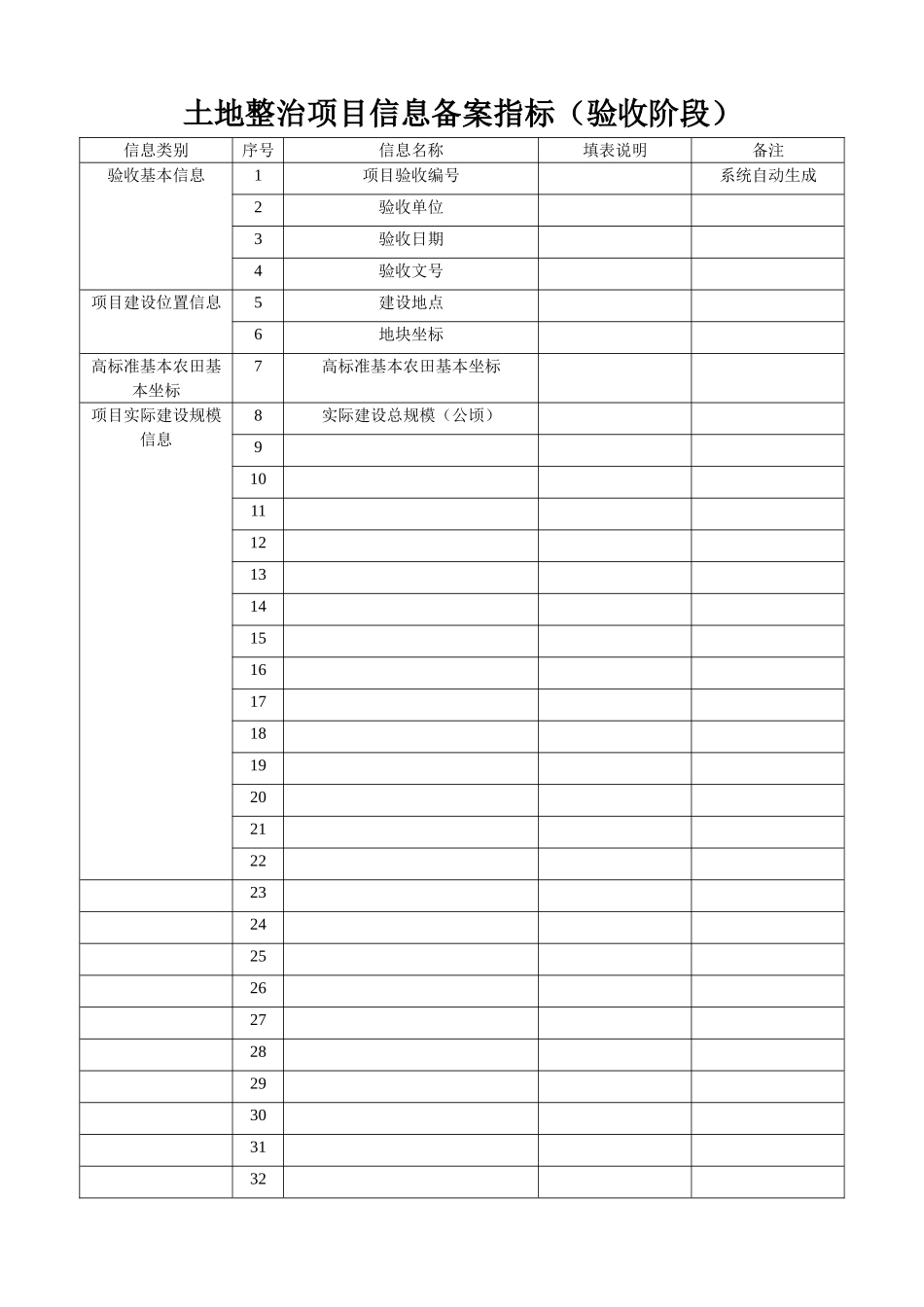 土地整治项目信息备案指标_第1页