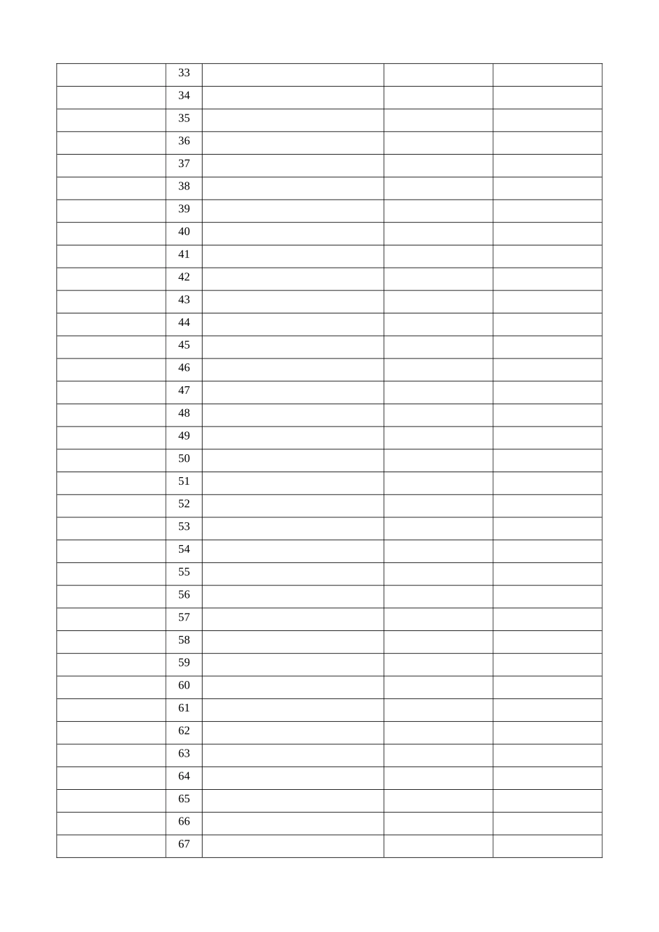 土地整治项目信息备案指标_第2页