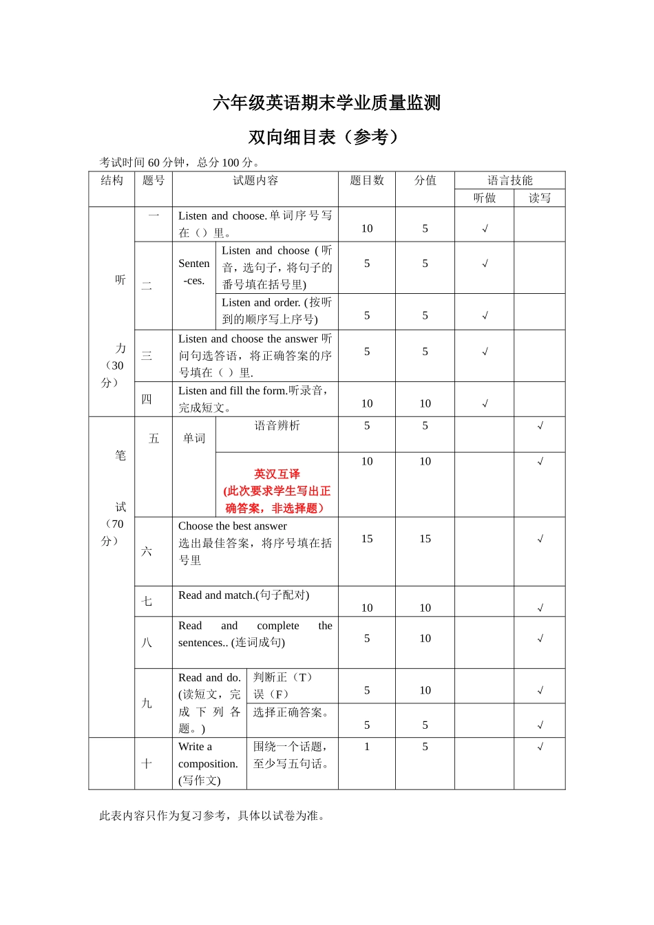 六年级英语双向细目表_第1页